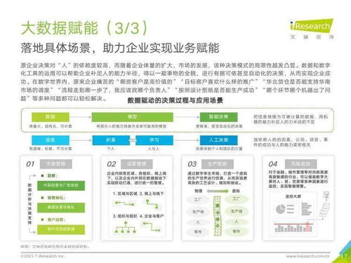 艾瑞咨詢《2021年中國企業(yè)服務研究報告》 物流信息咨詢服務的發(fā)展與展望