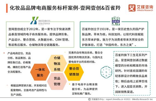 2021年中國品牌電商服務商行業(yè)研究報告 物流信息咨詢服務的重要性與趨勢