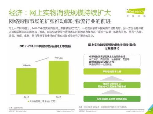 2019年中國即時物流行業(yè)研究報告 點我達與艾瑞咨詢的物流信息服務探析