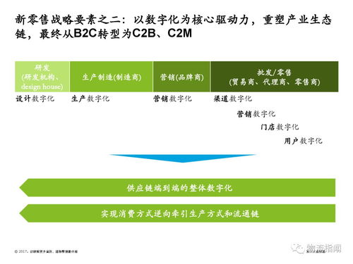 德勤咨詢 新零售模式下推動新物流發(fā)展的物流信息咨詢服務