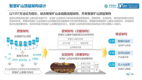 中國移動礦山行業(yè)數(shù)智化轉型物流信息咨詢服務白皮書