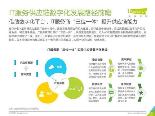艾瑞咨詢 2021年中國IT服務供應鏈數(shù)字化升級及其在物流信息咨詢中的應用