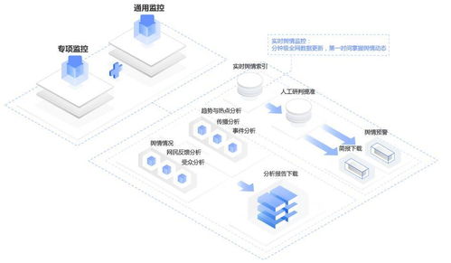煉數(shù)成金 打造智能化物流信息咨詢服務