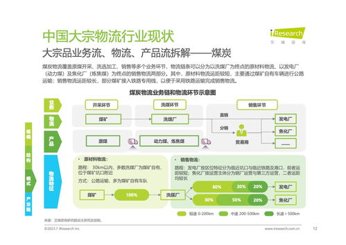 艾瑞咨詢2023年中國大宗物流行業(yè)趨勢研究報告 物流信息咨詢服務驅動行業(yè)變革
