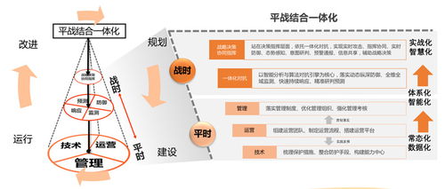 實戰(zhàn)化演練背景下掛圖作戰(zhàn) 破解政企單位共性頑疾——以物流信息咨詢服務為例