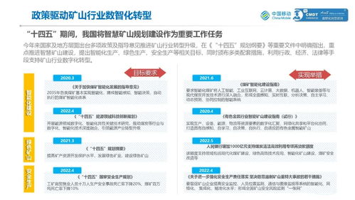 中國移動礦山行業(yè)數(shù)智化轉型咨詢服務白皮書——聚焦物流信息咨詢服務