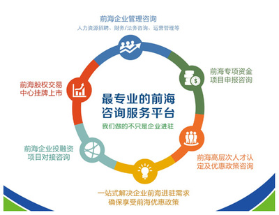 前海企業入駐服務中心物流信息咨詢服務 賦能企業高效布局，優化供應鏈管理