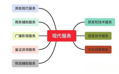羊趣講稅法 出租車公司管理費為何不按“現代服務”納稅？兼談物流信息咨詢服務的區分
