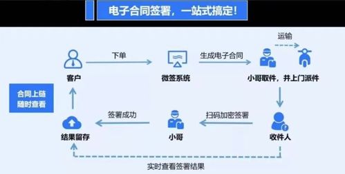 順豐科技發布回單2.0，以數智化創新賦能企業物流轉型