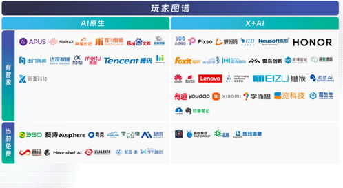中國AIGC領域最值得關注企業與產品榜單揭曉，首份應用全景圖譜及物流信息咨詢服務亮相