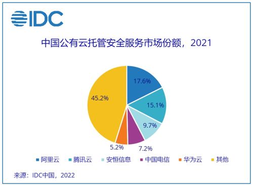 安恒信息領跑中國公有云托管安全服務市場，助力物流業(yè)信息咨詢服務數(shù)字化轉型