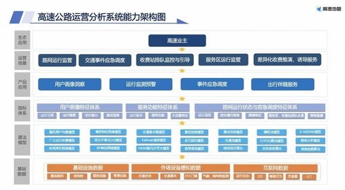 高德地圖里程樁數(shù)據(jù)服務新功能上線 助力物流行業(yè)智能化升級