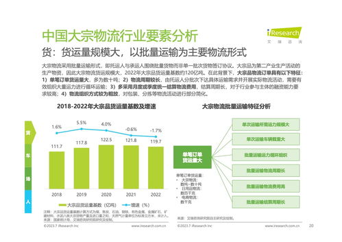數(shù)字化浪潮下的中國大宗物流 2023年趨勢研究報告
