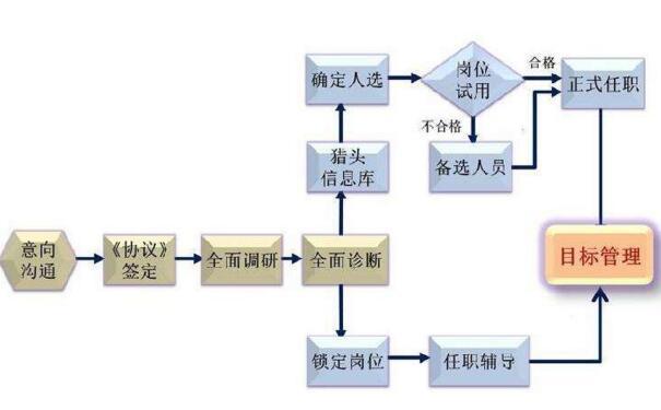 物流專業咨詢服務戰略,秒懂的物流咨詢服務的提高方法